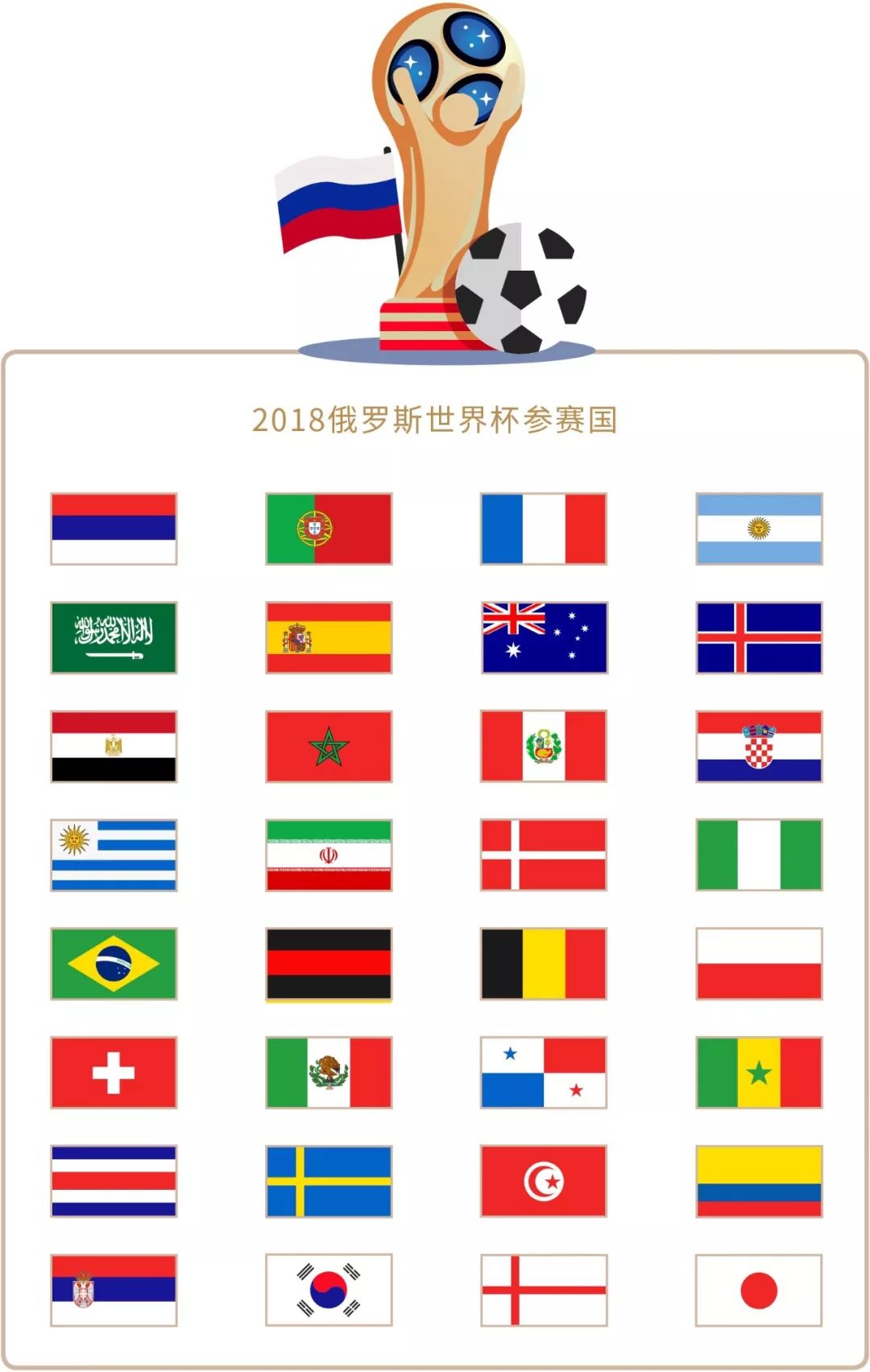 定哈维